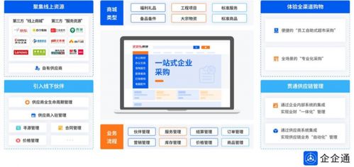萬億藍(lán)海啟新篇 低空經(jīng)濟(jì)企業(yè)供應(yīng)鏈數(shù)字化轉(zhuǎn)型與信息安全軟件開發(fā)的戰(zhàn)略融合