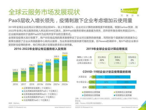 艾瑞咨詢2020年全球互聯(lián)網(wǎng)通信云行業(yè)研究報告 信息咨詢服務深度解析