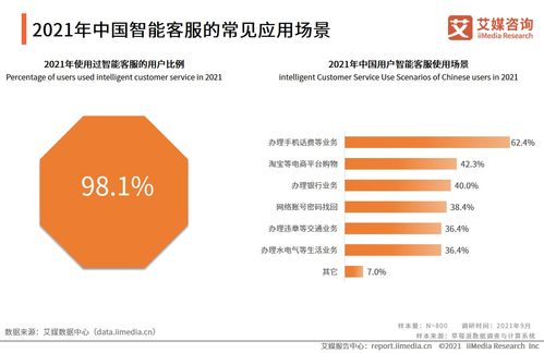 艾媒咨詢2021年中國智能客服滿意度調(diào)查報告 信息咨詢服務分析