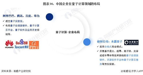 2024年中國戰(zhàn)略性新興產(chǎn)業(yè)之量子信息產(chǎn)業(yè)全景圖譜